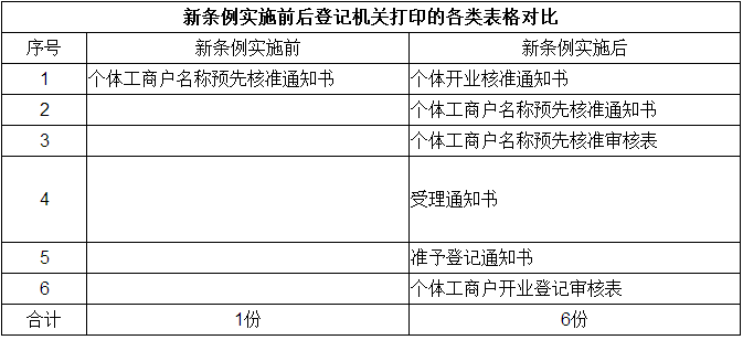 深圳有限公司的注冊(cè)程序和所需材料是什么？